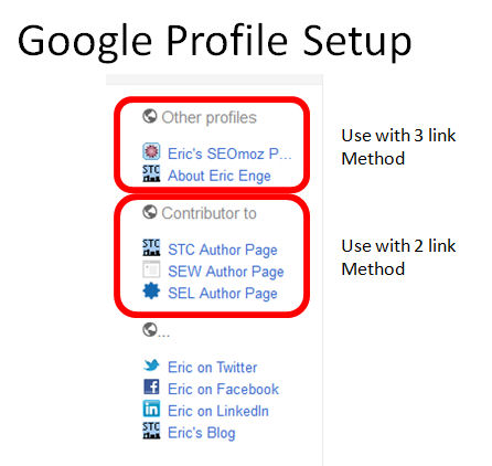 Rel Author Google Profile Setup