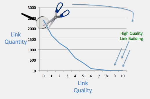 Link Pruning Illustrated