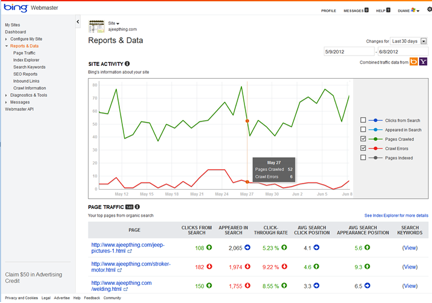 Bing Webmaster Tools Reports and Data