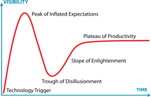 Gartner_Hype_Cycle.svg_