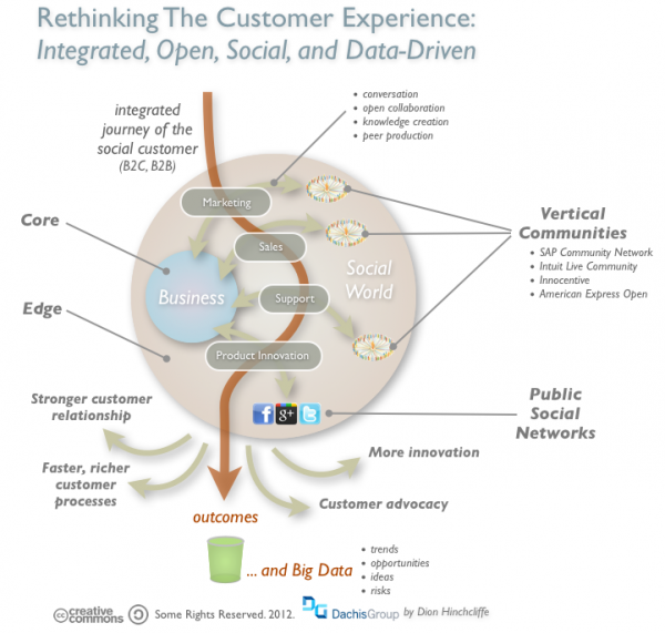 social_customer_experience_png