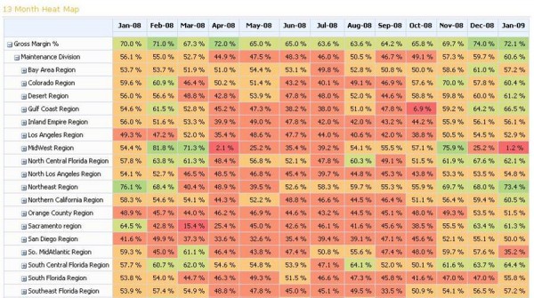 HeatMap