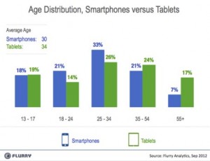 smartphones_by_age