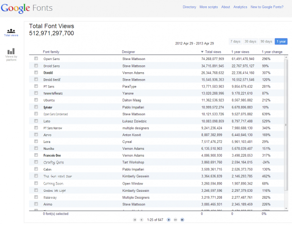 GoogleFontsAnalytics