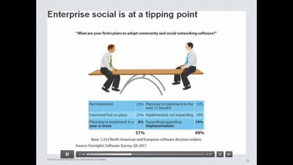 SharePoint-Social-Business-Platform-Replay