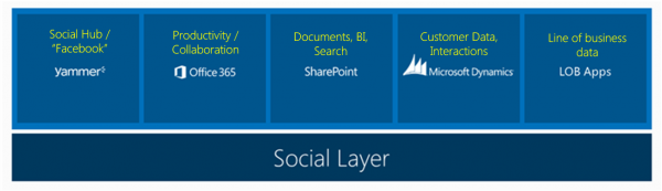 social_layer_annotated