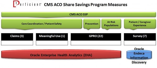 CMS ACO SSP Measure Summary