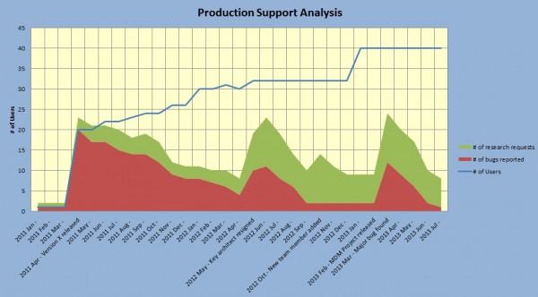 Production Support Analysis (Example)