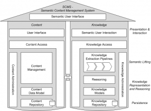 Scms-architecture