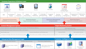 sitecorearchitecture