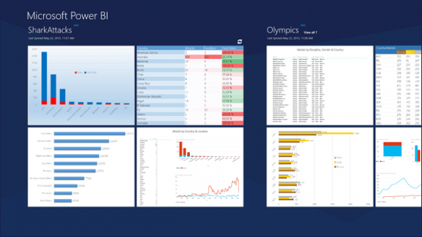 PowerBI