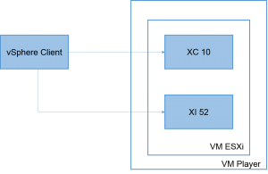 XC10DevSetup