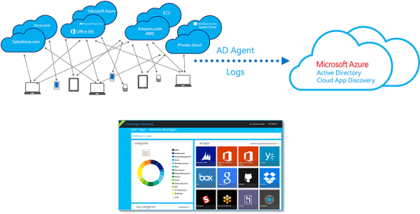 CloudAppDiscovery