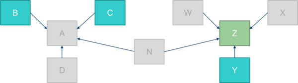 KW - Kscope14 - Complex Business Problem 1