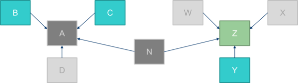 KW - Kscope14 - Complex Business Problem 2