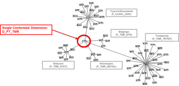 KW - Kscope14 - Data Model