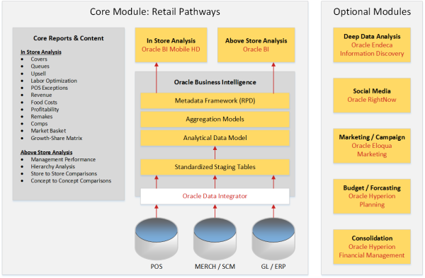 RTLPATH Architecture