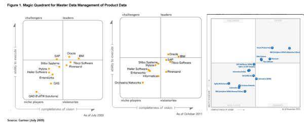 product_mdm