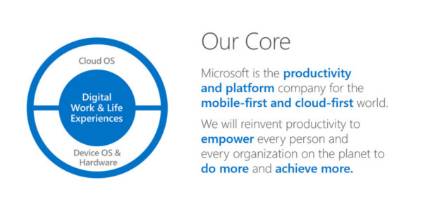 Microsoft core