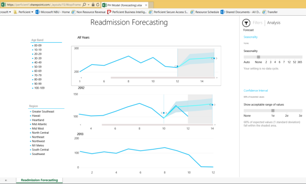 Forecasting