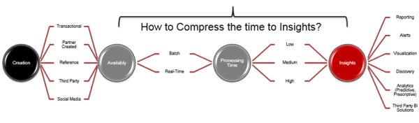 Data_Management_1