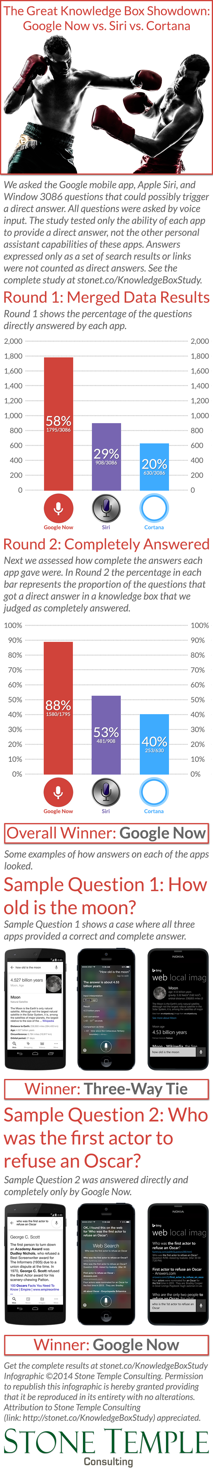Voice Apps Question Answering Test Results