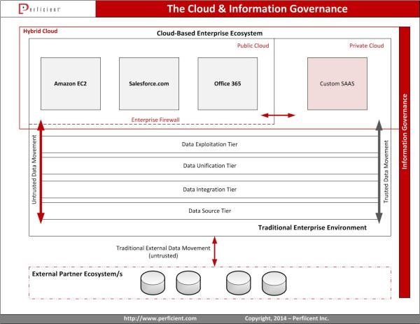 Cloud-gov