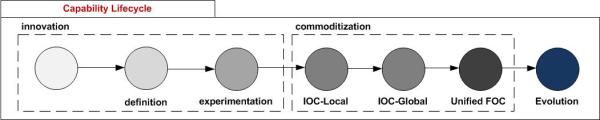 capabilityLifecycle