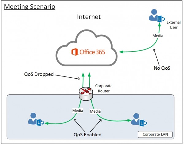 Lync-Online-QoS-Meeting