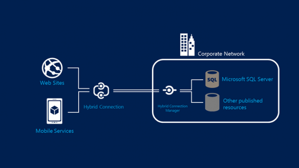 wabs_hybridconnectionimage