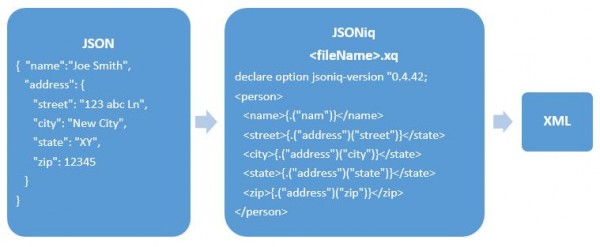 JSONiq