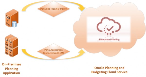 PBCS_Migration