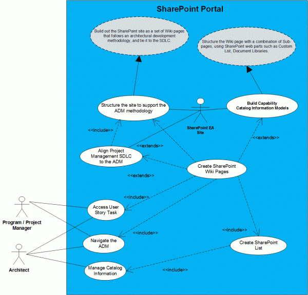 UseCase Model