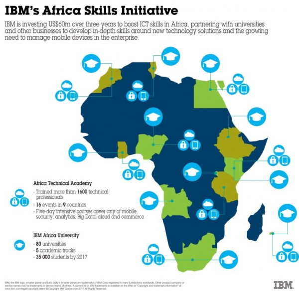 IBM's Africa Skills Initiative graphic
