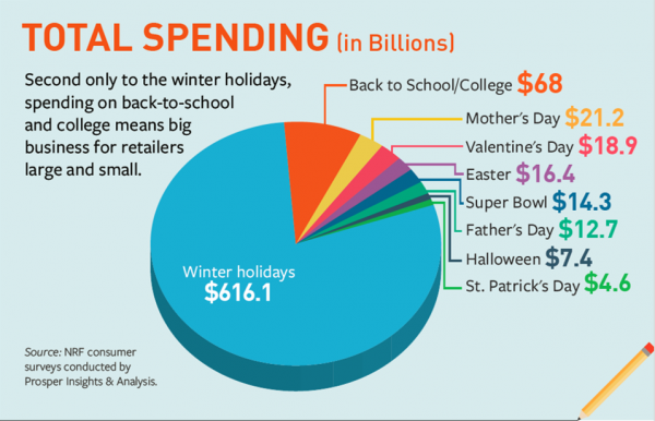 BTS Total Spending