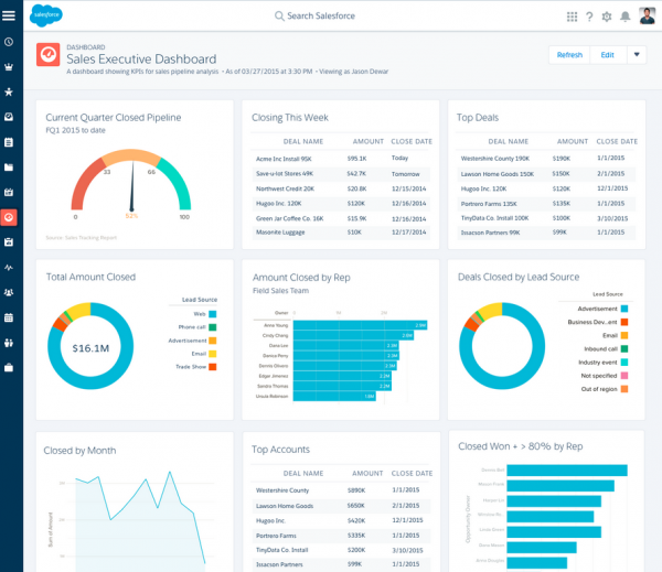 Lightning Experience sales dashboard