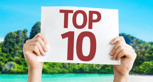 Top 10 Posts of 2015