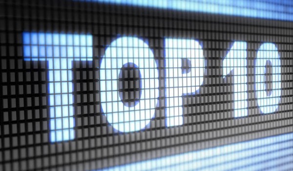 Top 10 Salesforce Posts of 2015