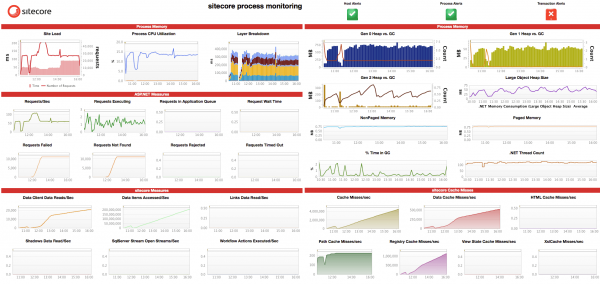 Sitecore Fastpack