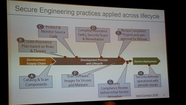 Engineering Security Practices