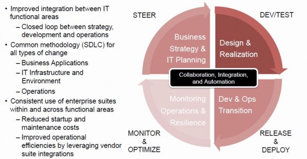 PerficientDevOpsPerspective