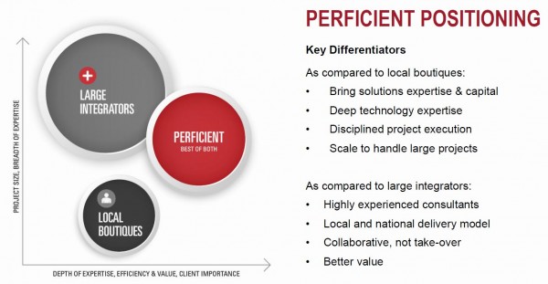 PerficientPositioning