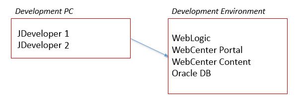 config2