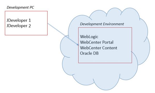 config3