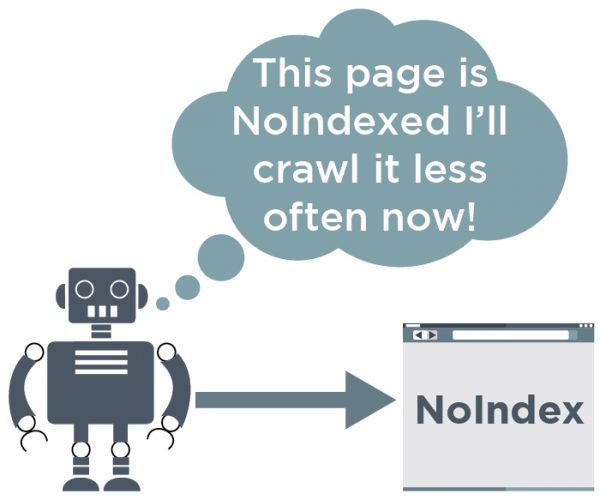 How NoIndex Impacts Crawling