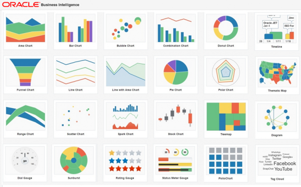 New 12c Data Visualizations Web