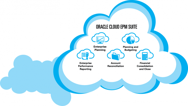 oracle_epm_suite