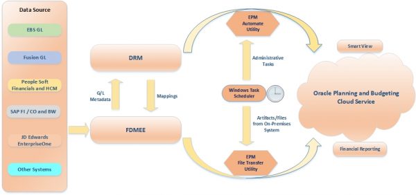 pbcs-overview