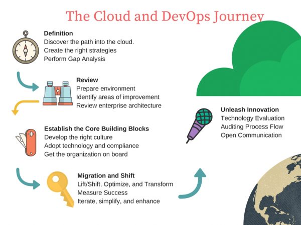 the-cloud-and-devops-journey-1