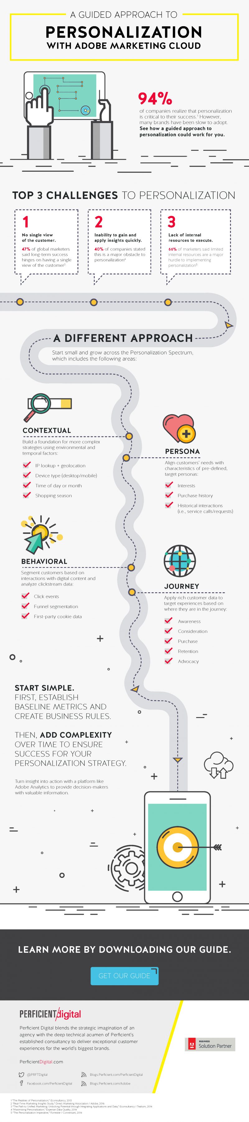 pd_guidedpersonalization_infographic
